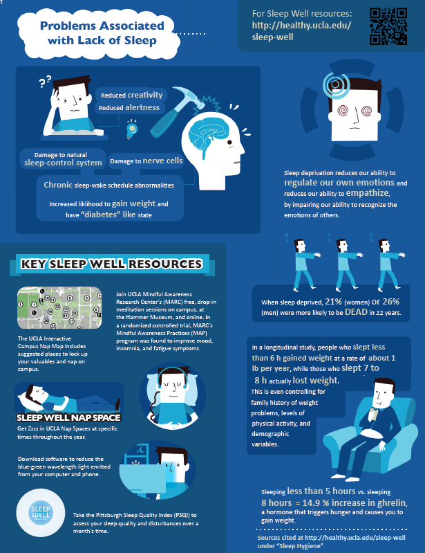 Key areas of impact for sleep health. Emerging sleep health
